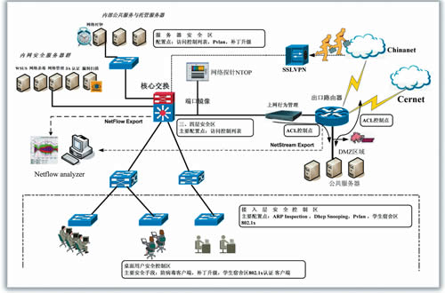 合肥学院采用关联分析技术保护校园网络安全