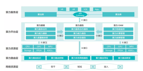 中国移动研究院发布国内首个《算力感知网络技术白皮书》