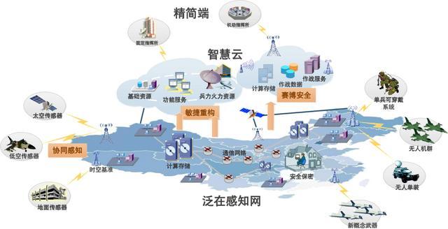新型网络技术对网络信息体系的影响研究