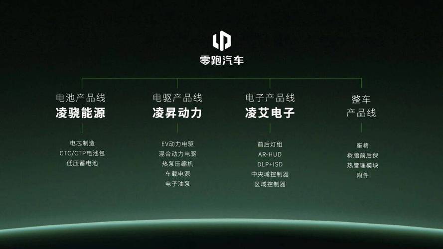 一锤定音:销量第一梯队,技术什么梯队?零跑湖州工厂里有答案